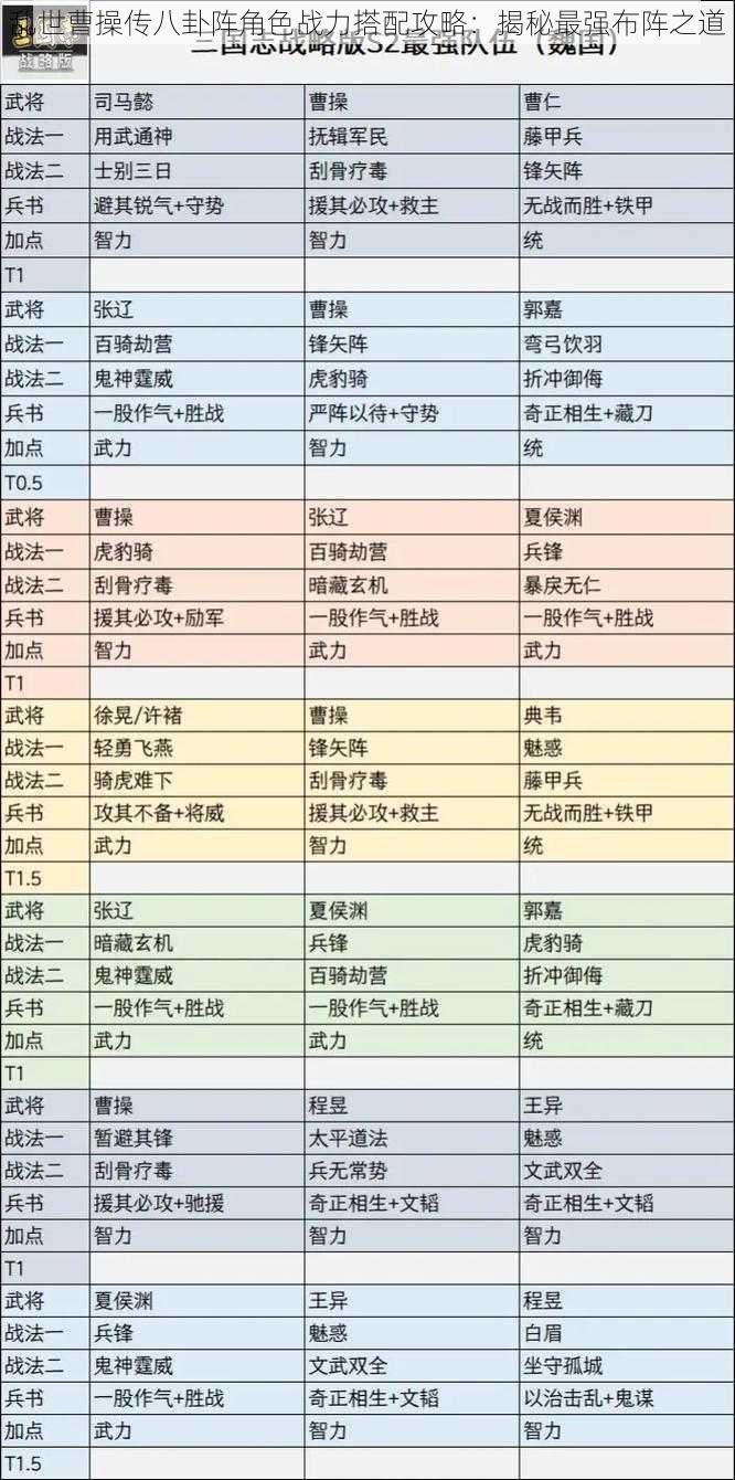 乱世曹操传八卦阵角色战力搭配攻略：揭秘最强布阵之道