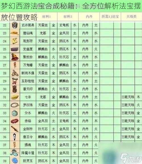 梦幻西游法宝合成秘籍：全方位解析法宝摆放位置攻略