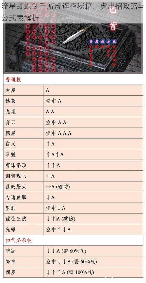 流星蝴蝶剑手游虎连招秘籍：虎出招攻略与公式表解析