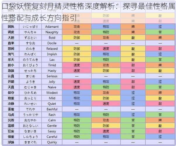 口袋妖怪复刻月精灵性格深度解析：探寻最佳性格属性搭配与成长方向指引