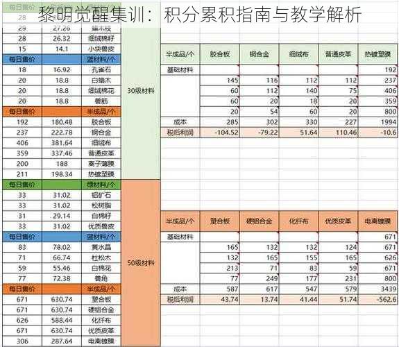 黎明觉醒集训：积分累积指南与教学解析