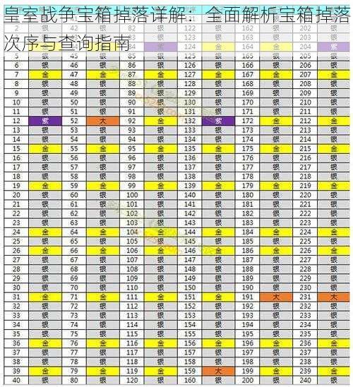 皇室战争宝箱掉落详解：全面解析宝箱掉落次序与查询指南