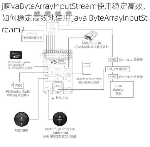 j啊vaByteArrayInputStream使用稳定高效、如何稳定高效地使用 Java ByteArrayInputStream？