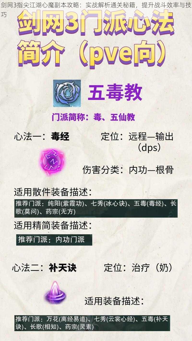 剑网3指尖江湖心魔副本攻略：实战解析通关秘籍，提升战斗效率与技巧