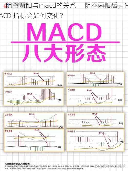 一阴吞两阳与macd的关系 一阴吞两阳后，MACD 指标会如何变化？