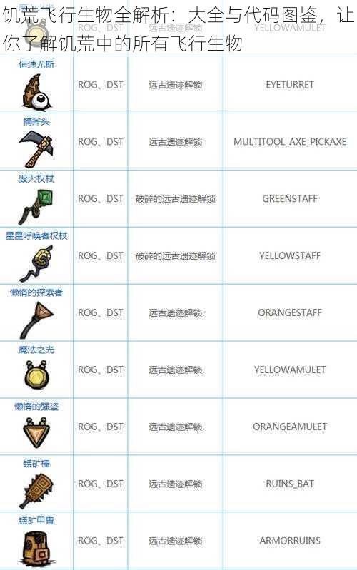 饥荒飞行生物全解析：大全与代码图鉴，让你了解饥荒中的所有飞行生物