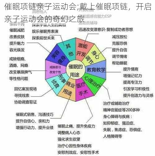 催眠项链亲子运动会;戴上催眠项链，开启亲子运动会的奇幻之旅