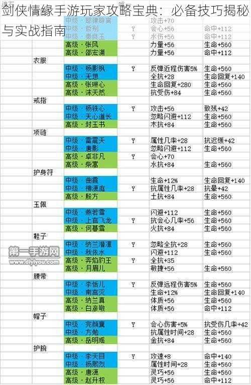 剑侠情缘手游玩家攻略宝典：必备技巧揭秘与实战指南