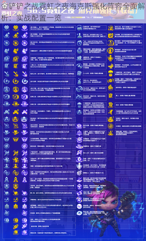 金铲铲之战霓虹之夜海克斯强化阵容全面解析：实战配置一览