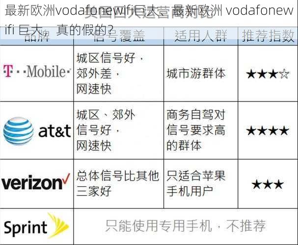 最新欧洲vodafonewifi巨大、最新欧洲 vodafonewifi 巨大，真的假的？