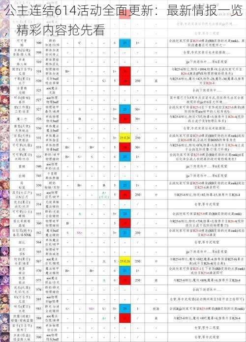 公主连结614活动全面更新：最新情报一览，精彩内容抢先看