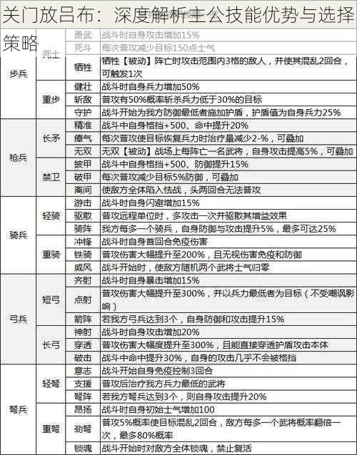 关门放吕布：深度解析主公技能优势与选择策略