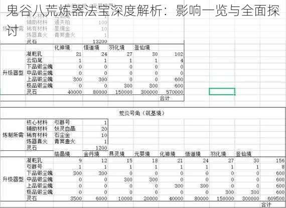 鬼谷八荒炼器法宝深度解析：影响一览与全面探讨