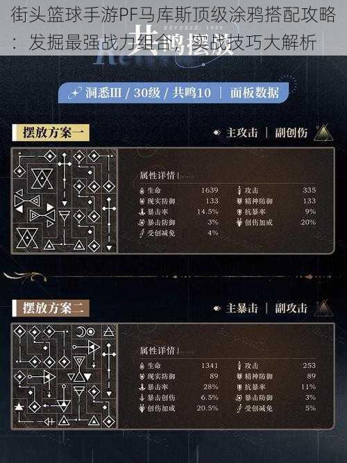 街头篮球手游PF马库斯顶级涂鸦搭配攻略：发掘最强战力组合，实战技巧大解析