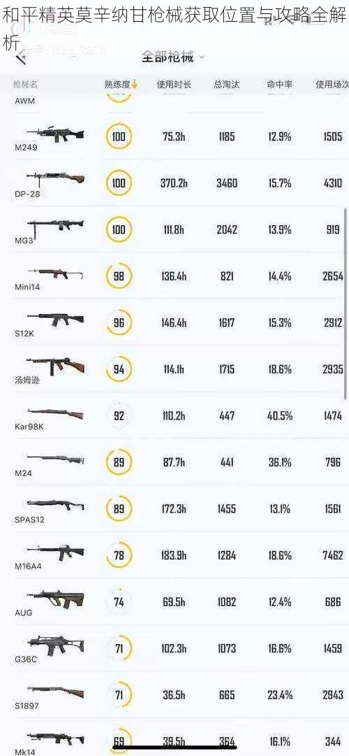 和平精英莫辛纳甘枪械获取位置与攻略全解析