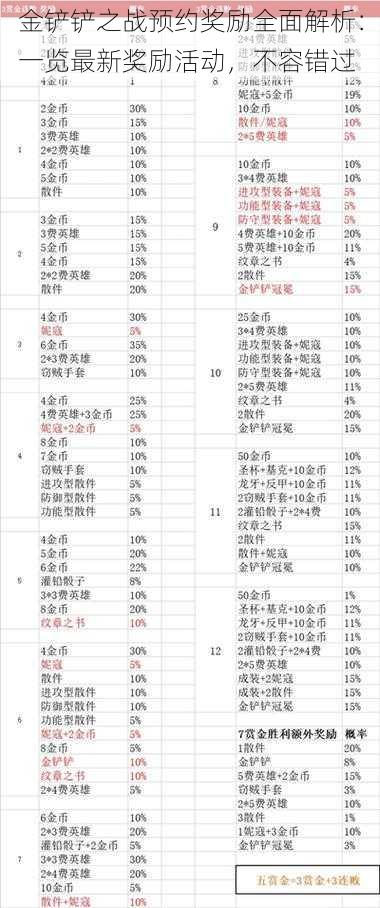 金铲铲之战预约奖励全面解析：一览最新奖励活动，不容错过