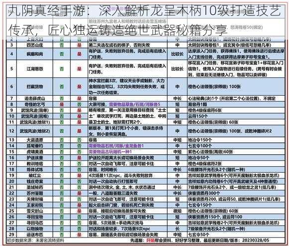 九阴真经手游：深入解析龙呈木柄10级打造技艺传承，匠心独运铸造绝世武器秘籍分享