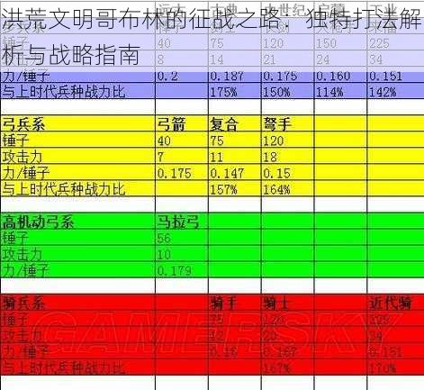 洪荒文明哥布林的征战之路：独特打法解析与战略指南