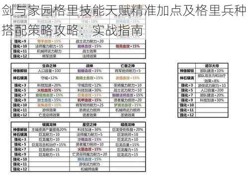 剑与家园格里技能天赋精准加点及格里兵种搭配策略攻略：实战指南