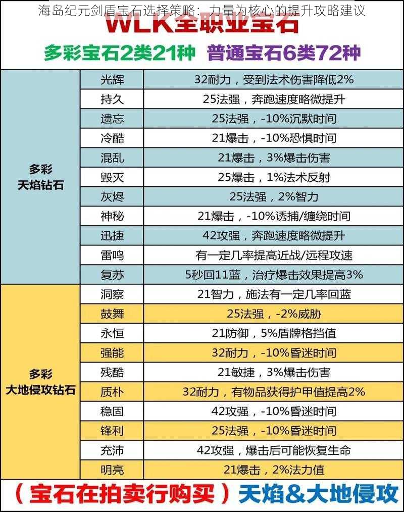 海岛纪元剑盾宝石选择策略：力量为核心的提升攻略建议