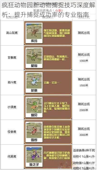 疯狂动物园新动物捕捉技巧深度解析：提升捕捉成功率的专业指南