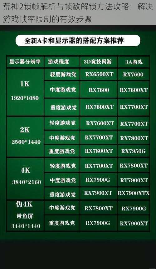 荒神2锁帧解析与帧数解锁方法攻略：解决游戏帧率限制的有效步骤