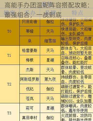 高能手办团温妮阵容搭配攻略：最强组合，一战到底