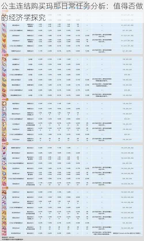 公主连结购买玛那日常任务分析：值得否做的经济学探究