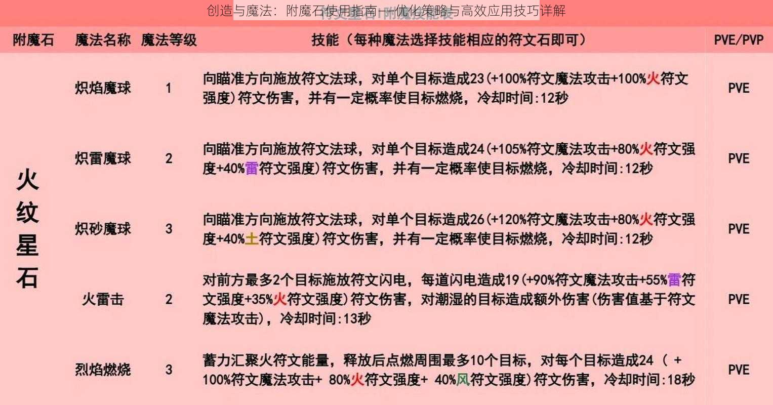 创造与魔法：附魔石使用指南——优化策略与高效应用技巧详解