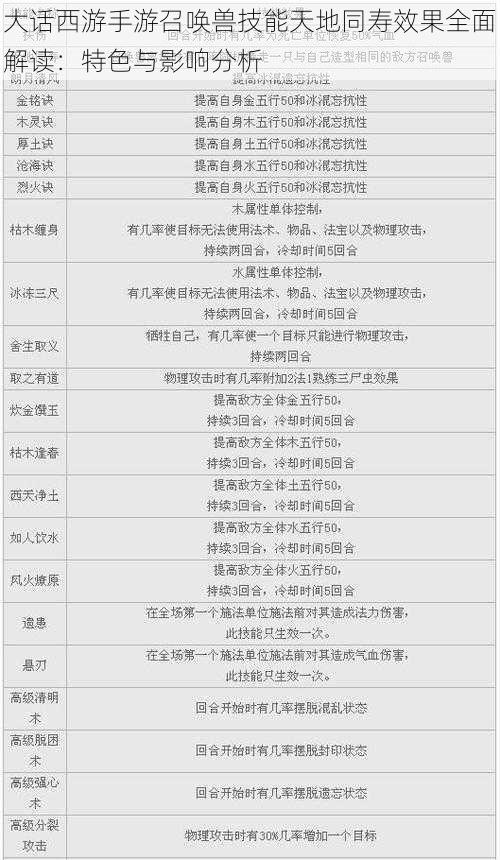 大话西游手游召唤兽技能天地同寿效果全面解读：特色与影响分析