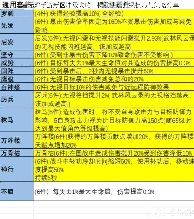 大唐无双手游新区冲级攻略：揭秘快速升级技巧与策略分享