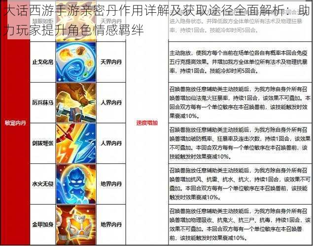 大话西游手游亲密丹作用详解及获取途径全面解析：助力玩家提升角色情感羁绊