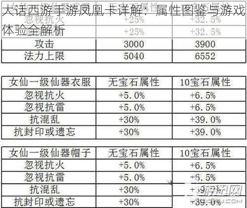 大话西游手游凤凰卡详解：属性图鉴与游戏体验全解析