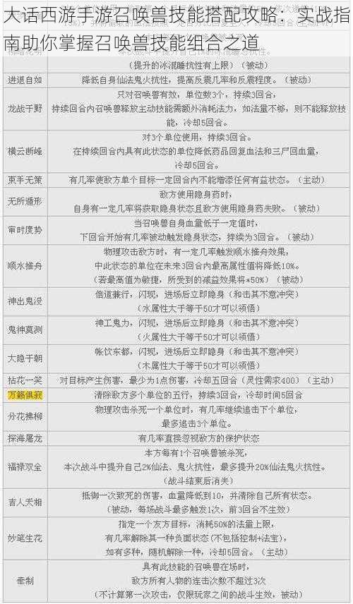 大话西游手游召唤兽技能搭配攻略：实战指南助你掌握召唤兽技能组合之道