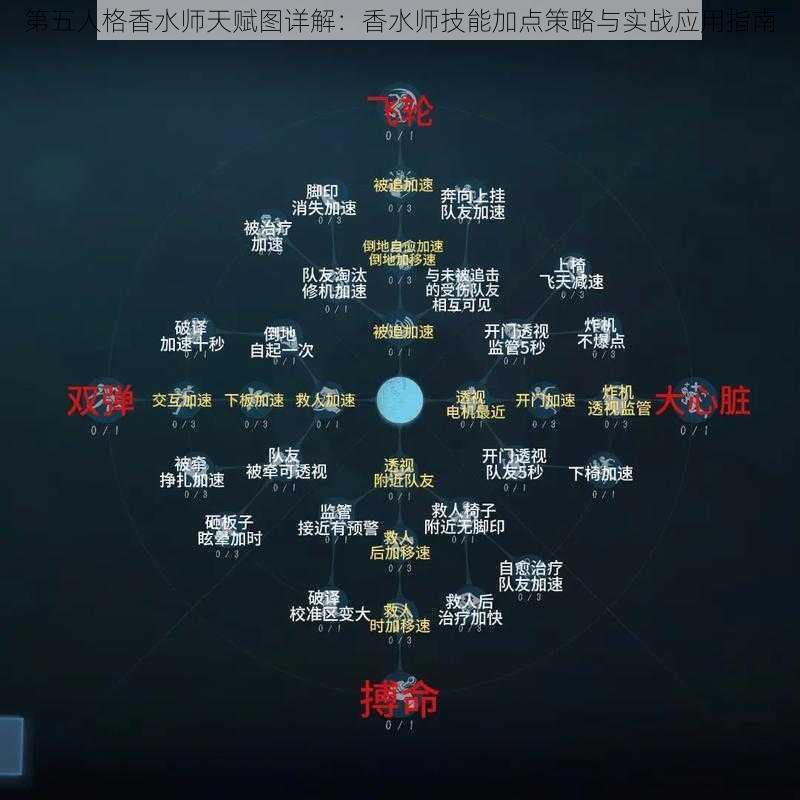 第五人格香水师天赋图详解：香水师技能加点策略与实战应用指南