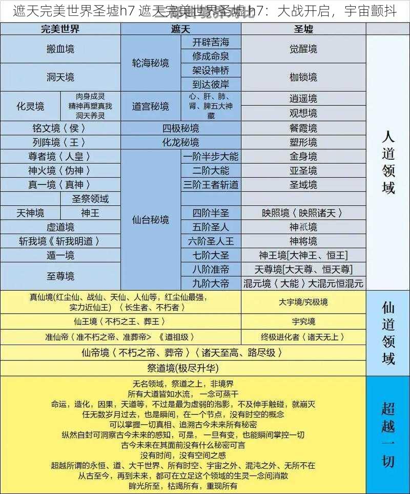 遮天完美世界圣墟h7 遮天完美世界圣墟 h7：大战开启，宇宙颤抖