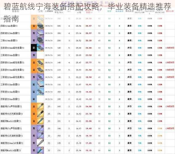 碧蓝航线宁海装备搭配攻略：毕业装备精选推荐指南