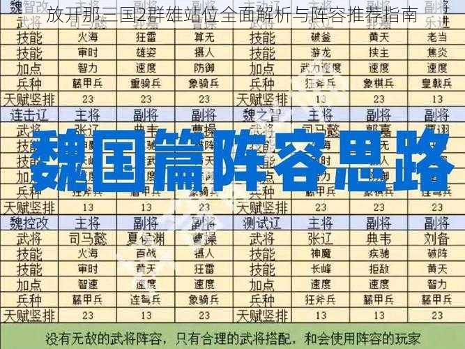 放开那三国2群雄站位全面解析与阵容推荐指南