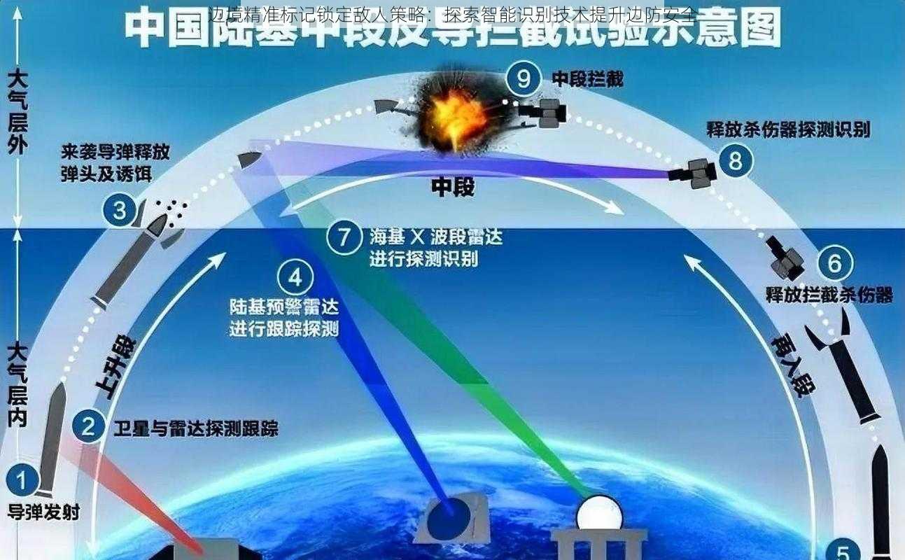 边境精准标记锁定敌人策略：探索智能识别技术提升边防安全