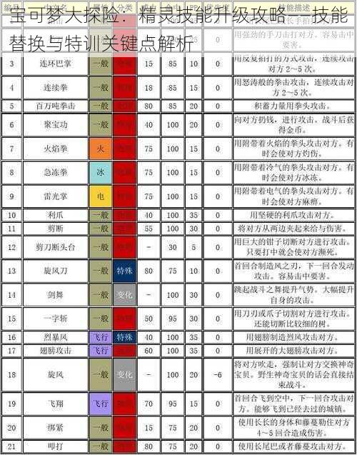 宝可梦大探险：精灵技能升级攻略——技能替换与特训关键点解析