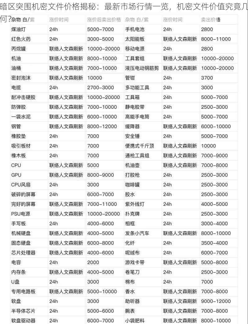 暗区突围机密文件价格揭秘：最新市场行情一览，机密文件价值究竟几何？