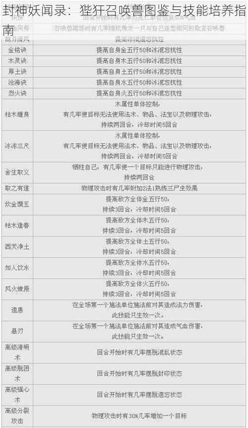 封神妖闻录：狴犴召唤兽图鉴与技能培养指南