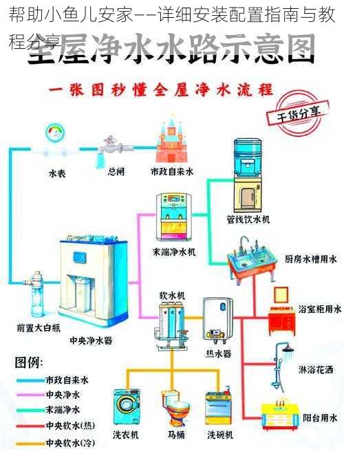 帮助小鱼儿安家——详细安装配置指南与教程分享