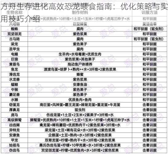 方舟生存进化高效恐龙喂食指南：优化策略与实用技巧介绍