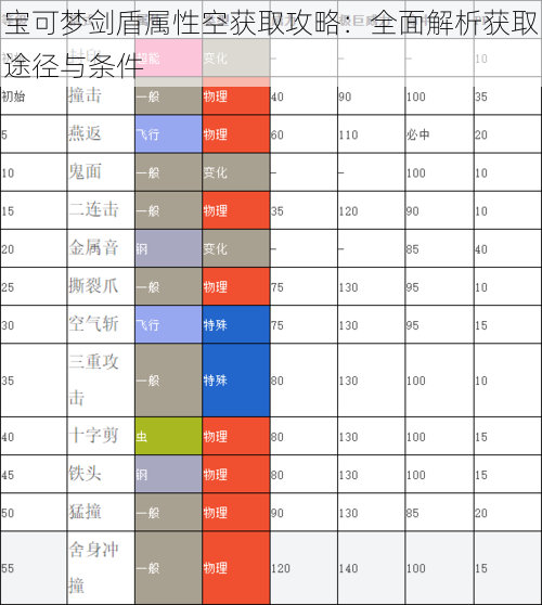 宝可梦剑盾属性空获取攻略：全面解析获取途径与条件