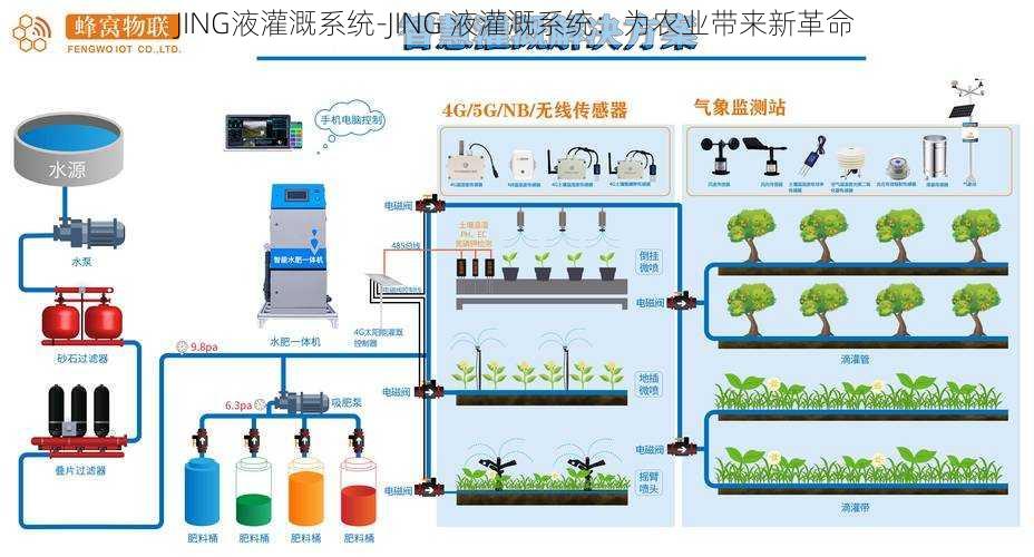 JING液灌溉系统-JING 液灌溉系统：为农业带来新革命