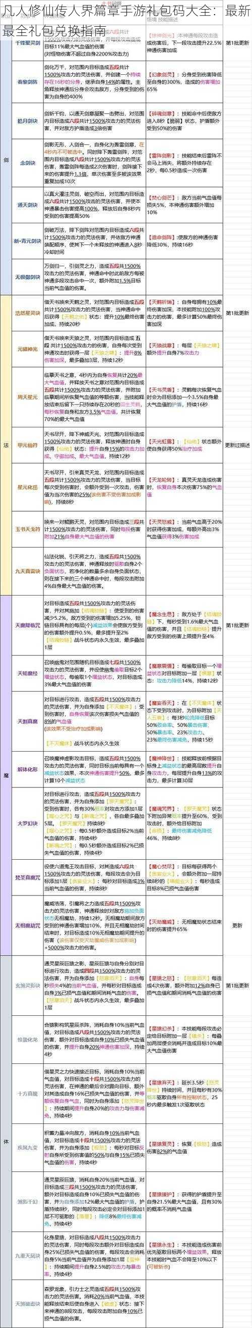 凡人修仙传人界篇章手游礼包码大全：最新最全礼包兑换指南