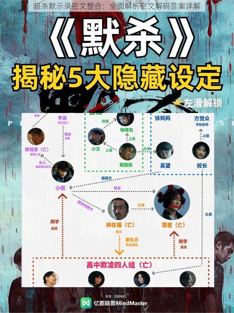 超杀默示录密文整合：全面解析密文解码答案详解