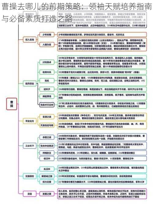 曹操去哪儿的前期策略：领袖天赋培养指南与必备素质打造之路