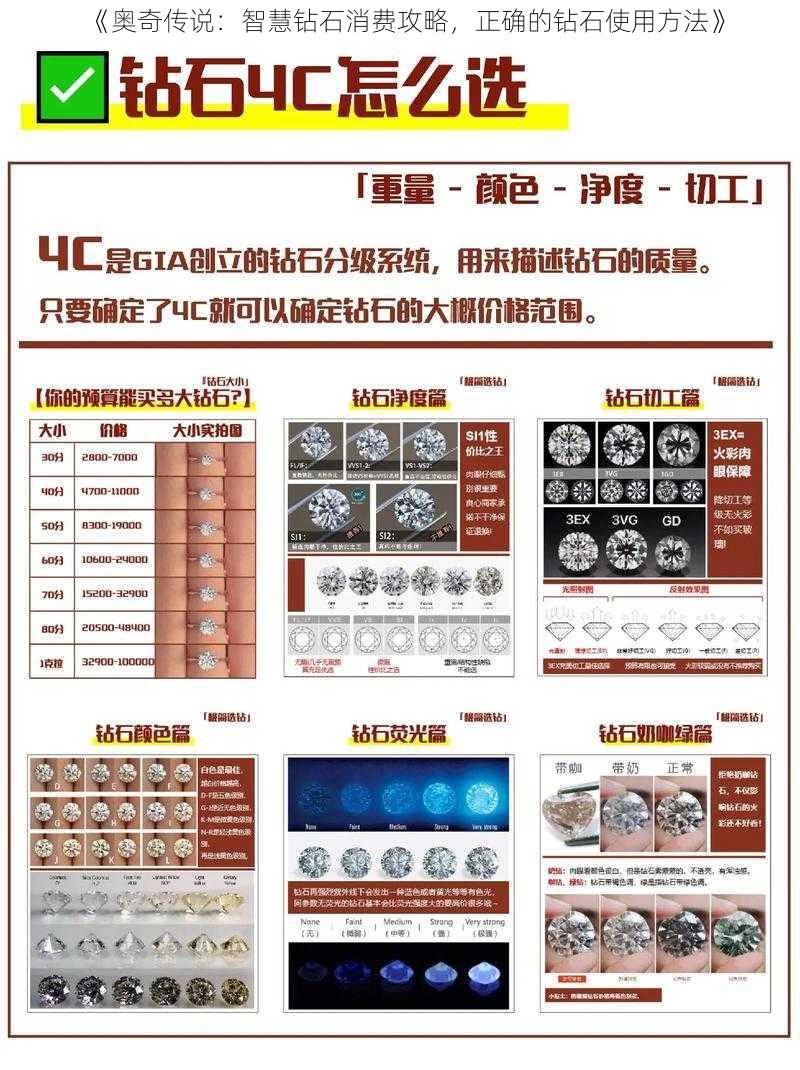 《奥奇传说：智慧钻石消费攻略，正确的钻石使用方法》